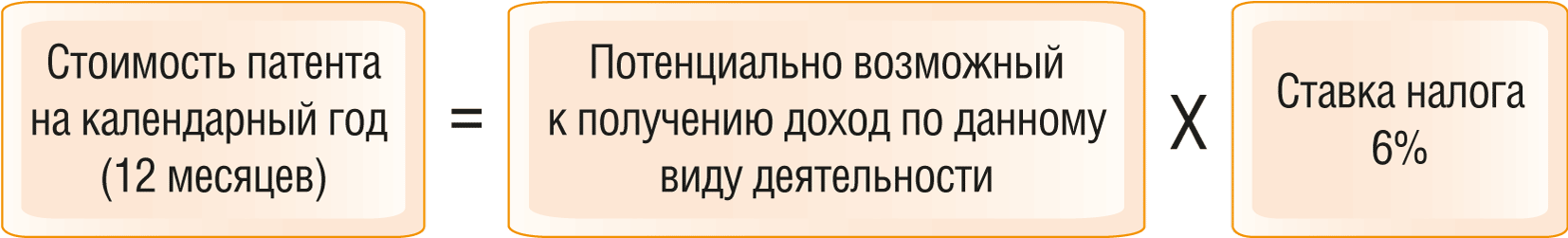 Какие специальные налоговые режимы применяют ИП 2