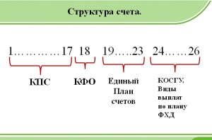 Мебель в бюджетном учете